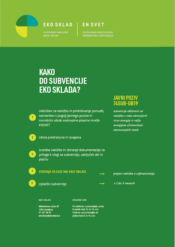 Shema postopka 74SUB